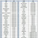 더블유에스리테일