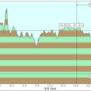 산행일지:호미지맥 終, 제6구간 흰날재~호미곶 이미지