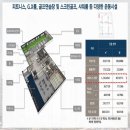 충주호암1단지 경로당 네이버블로그