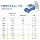중인주유소 이미지