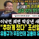 조선일보 저격 "추하게 졌다, 윤석열 찐 지지율 긍정 22%".. '김여사 디올, 부산 엑스포' 반영 이미지