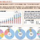 대신축산물