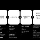 보수농장 이미지