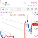 삼기식품