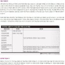 분당세계로 약국 이미지