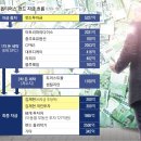 법인블루웨일