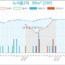 서울방치과의원 이미지