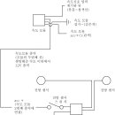 전방 감지기와 BSA(측후방 경보기) 달았네요.... 이미지