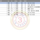 주공9단지 이미지
