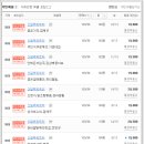 신일법무사사무소