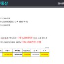 원앙마을2단지 이미지
