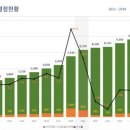 연준은 왜 금리인하를 늦추려 하는가? 이미지