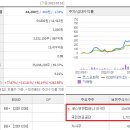 코스모화학 주식회사