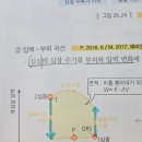 3권 26장 순환계 388p 능동적 충혈 심실 이완 이미지