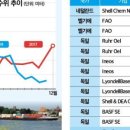 아이디어라인 이미지