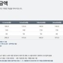 롯데리아동탄 네이버블로그