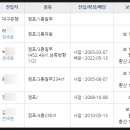 신세계연합치과의원 이미지