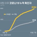 공단소방서(논현119안전센터) 이미지