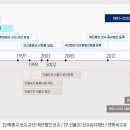 재단법인 선교유지재단 이미지