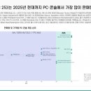 정도글로벌㈜ 이미지