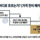 자연과사람들공인중개사사무소 이미지