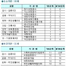안전문화교육훈련진흥원 이미지