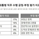 부동산 - 강릉시 영진길 112 | 부동산