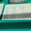 이상명내과의원 | [광주]겁쟁이의 운전면허 도전기 part 0 학원등록과 신체검사 feat.광주상생카드