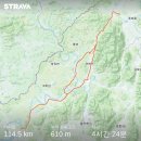 노당주유소 | 폭염 속 매드맥스 라이딩, 문산-노동당사 코스 왕복 w. 1987rct