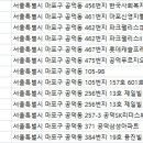 삼성탑치과의원 이미지