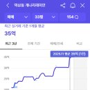 서초프라임공인중개사사무소 이미지