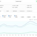 삼호우주빌딩 | 부동산 스터디 카페 추천게시글 및 붇옹산 프리미엄 콘텐츠(2025.5.31)