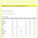 [2014년 5월 20일 화 - 증시데일리] 모닝증시핵심 매일체크 (미증시 마감 시황 / 전일증시 마감 시황 / 특징종목 / 시장추세 / 핵심이슈 등) 이미지