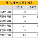 프랜차이즈인프라