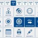 피크온모터스 이미지