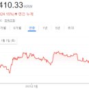 미드영어(야간) 이미지