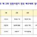2025 제 2회 인천시장기 전국 생활체육배구대회 경기 결과 이미지