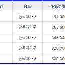퇴촌부동산공인중개사사무소 이미지
