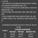 바우처베스트맘 네이버블로그