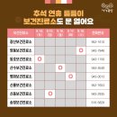 신동 보건진료소 이미지