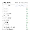 동명분식점 이미지