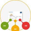 원탑휠 네이버블로그