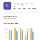 (주)리드온 | 《독서테라피 리드인》 2년 다닌 후기ㅣ레벨 테스트 | 레벨 체계 | 커리큘럼 | 학습 운영 시스템...