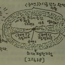 우주알