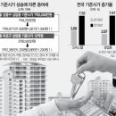 2019년 오피스텔 및 상업용 건물 기준시가 조회, 기준시가 인상 상속세 및 증여세 부담 증가 이미지