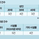 제일워터