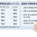 한도 이미지