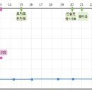 모모의 상태와 자연식 조언 부탁드려요!!!!!!!!!!!!! 이미지