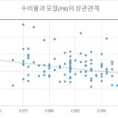 [STL-241402] 포수의 수비율과 포일의 상관관계 + 2014년 파워 랭킹 2편 - 포수 이미지