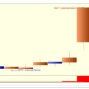 한국종합기술 상한가 종목 (상한가 매매) 분석 - (1일 상승률 : 30%) 이미지